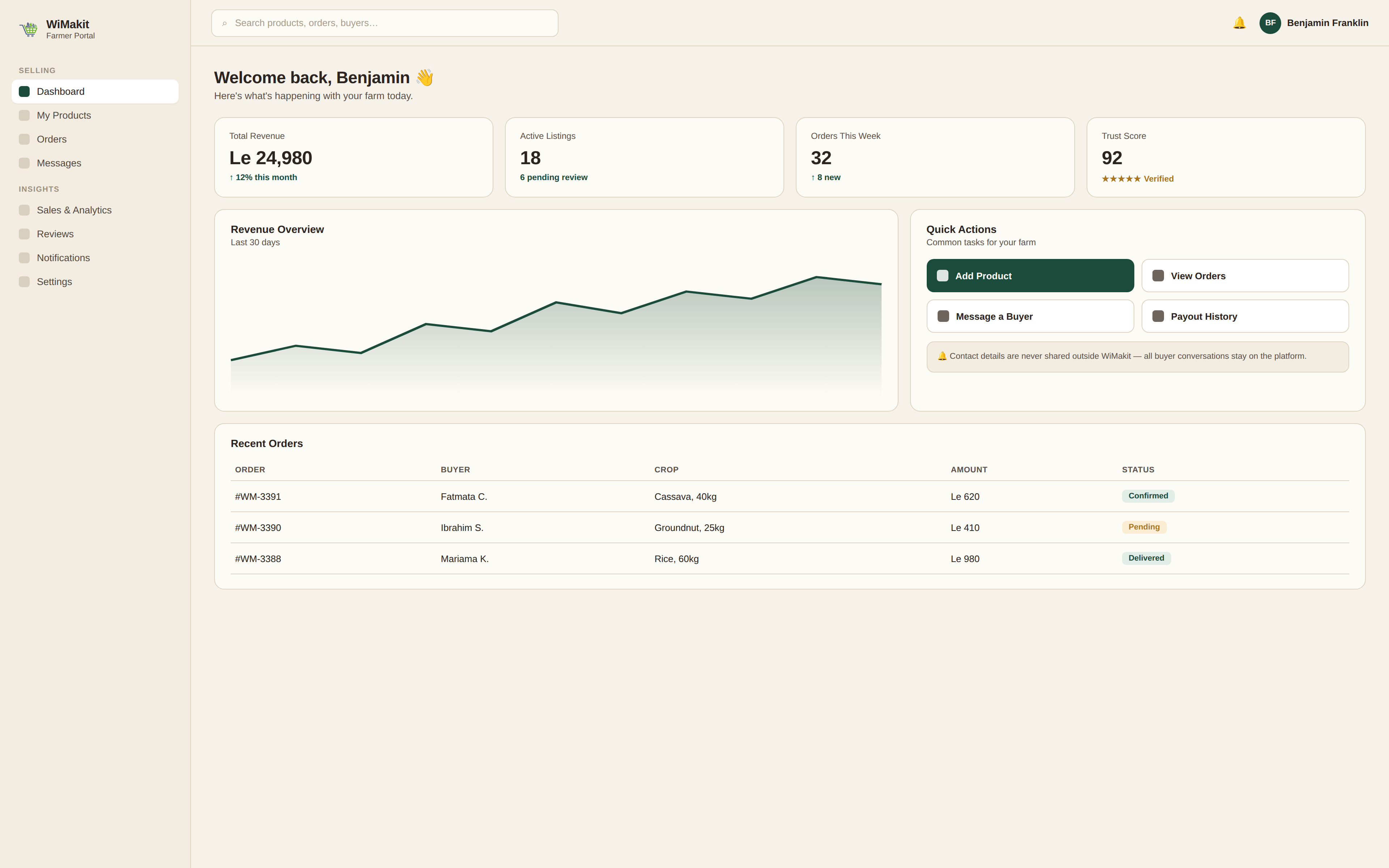 WiMakit farmer dashboard — revenue overview, quick actions, and recent orders